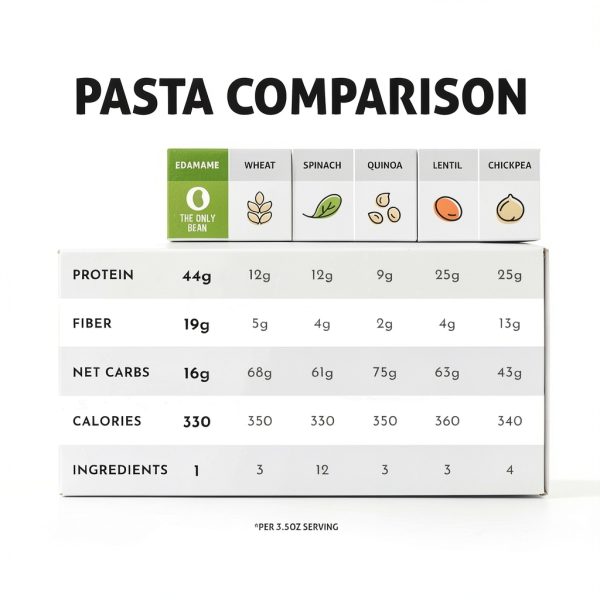 Organic Edamame Pasta by The Only Bean-3